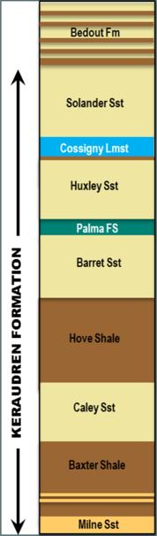 Stratigraphic setting Phoenix South-2 primary drilling objectives Roc-1 residual oil Phoenix South-1 oil discovery Phoenix South-2 will log Barret Sst Roc-1 gas & condensate discovery Roc-2