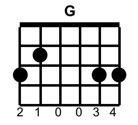 THE JAM TRACK: C Major Ballad C Em Am - G 102 BPM Key of C Major In this jam we have a very major sounding ballad in the key of C major.