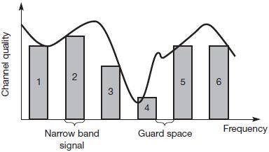 Spread spectrum techniques involve spreading the bandwidth needed to transmit data Problem of radio transmission o frequency dependent fading can wipe out narrow band signals for duration of the