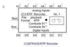Chapter 10: Using PSCAD/EMTDC Waveforms for Real Time Testing (RTP) Any waveform that is generated by PSCAD/EMTDC can be converted into an analog or digital signal, and used for testing real