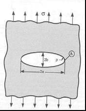 Figure 3: Principle mechanism of the cross section deformation method Lathe headstock α Lathe headstock α
