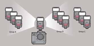 Nikon Creative Lighting System Works seamlessly with SB-800, SB-600, SB-R200 Advanced monitor