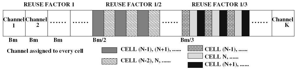correspondng to channel reuse n each cell may opt for a fracton of