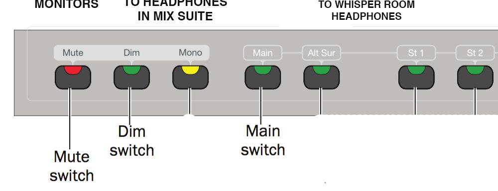 To Monitor from the Tannoy Nearfield Stereo Monitors: Select the Alt Mon button below the Control Room Knob, this will mute the Main Output and playback only through the nearfield monitors.