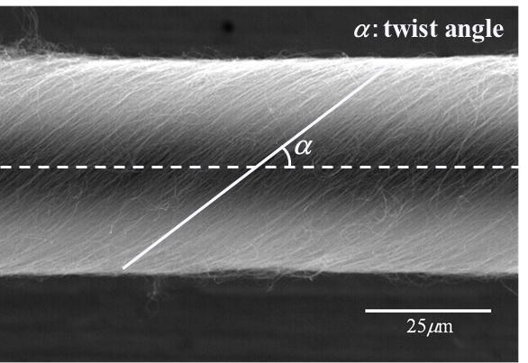 3 25 = 21 = 3 = 45 Stress [MPa] 2 15 1 5 Fig.3. SEM image of a spun yarn 3 Tensile Test of MWNT Spun Yarn Specimens for tensile tests were prepared as shown in Fig.4. The both ends of spun yarn were glued onto a paper mount with a slight tensile force.