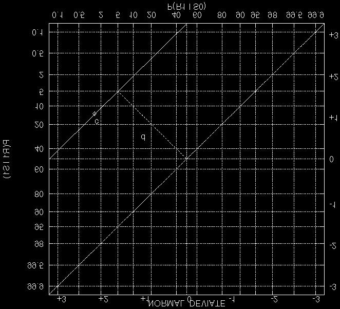 Figure 2: Plot of ROC Curves for the same evaluation data as in Figure 1.