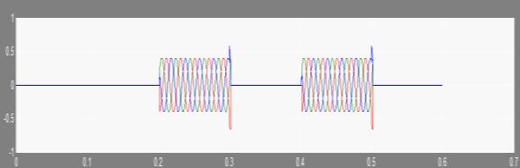 in supply voltage. A case of Three-phase voltage sag is simulated and the results are shown in Figure-6.