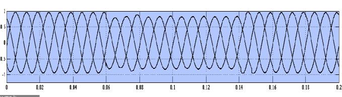 The simulation diagram for voltage sag/swell compensation is shown in fig10. The compensated voltage is NL NL NL NL NL NM NS Z injected by DVR in series to the line voltage.