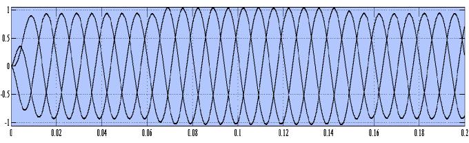 It can be observed that magnitude of voltage is increased during compensation. The THD percentage in this waveform is reduced to 0.41%. Fig.13.
