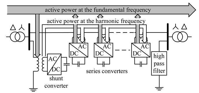 product of voltage and current components provides the active power.