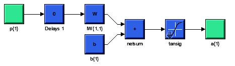 be adjusted repeatedly for obtaining the required output so in this paper a Multilayer feed forward Neural Network (MLFNN) controller is proposed to calculate the error signal.