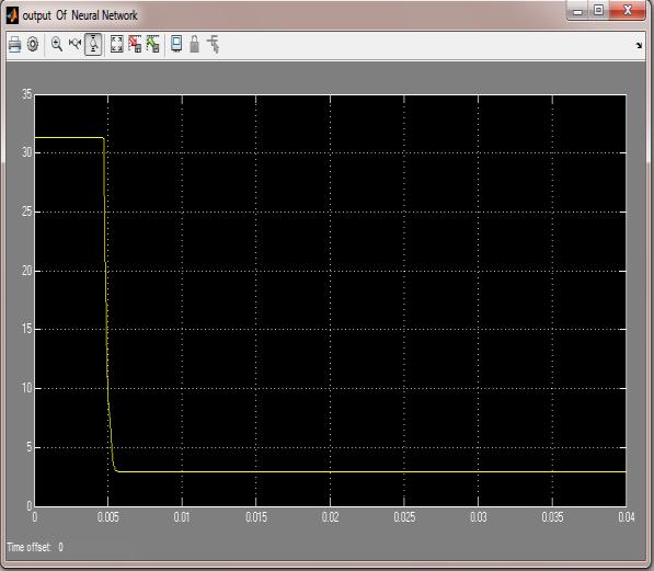 control signal generated by NN controller in response to the error signal obtained from outer loop subtraction.