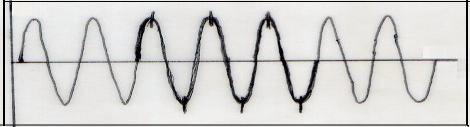 Voltage fluctuation: It is a variation of the voltage waveform in a systematic way or random voltage