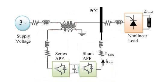 Fig 1 Basic UPQC 5. SYNCHRONOUS REFERENCE FRAME: The SRF method can be used to extract the harmonics contained in the supply voltages or currents.
