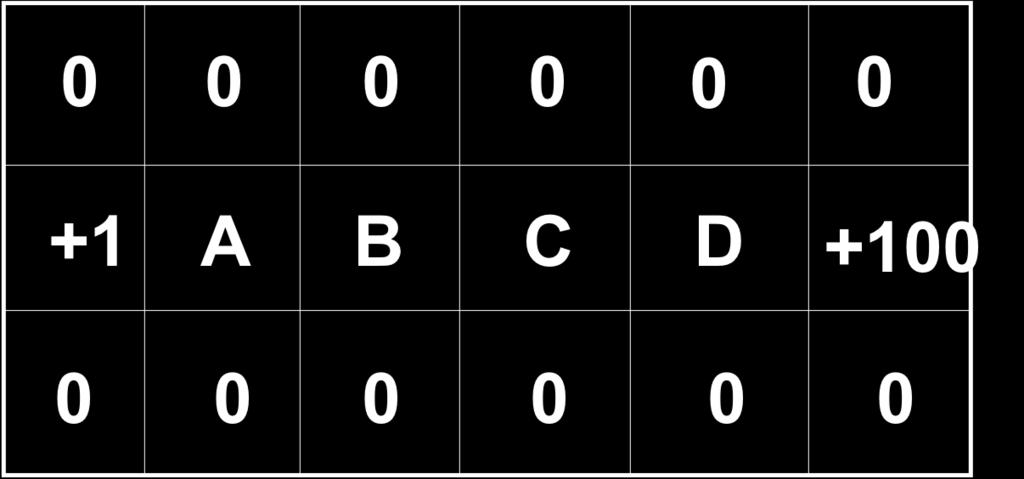 Q7. [14 pts] Square World SID: In this question we will consider the following gridworld: Every grid square corresponds to a state.