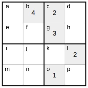 Q3. [12 pts] Simple Sudoku SID: Pacman is playing a simplified version of a Sudoku puzzle. The board is a 4-by-4 square, and each box can have a number from 1 through 4.