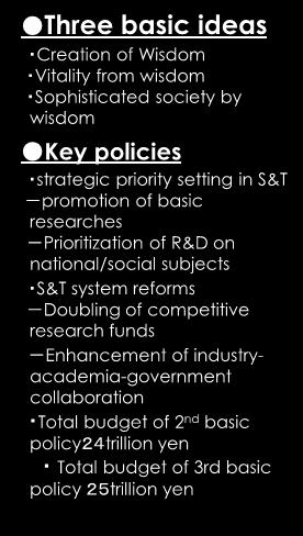 resources and the organizations Realization of Policy Created together with Society