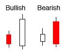 Doji -- a session in which the open and close are the same (or almost the same).