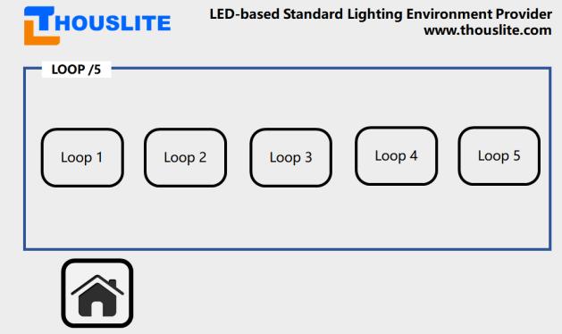 OFF button can switch off the light source. SEQUENCE sub-interface: user can save up to 5 loops in this function, as shown below.