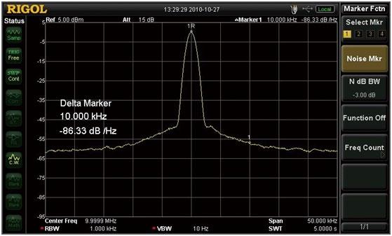 with the 10Hz RBW Readout the