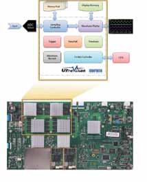LAN(LXI), AUX, VGA, USB-GPIB(Opt.) Built-in 1 GBytes Flash Memory 10.