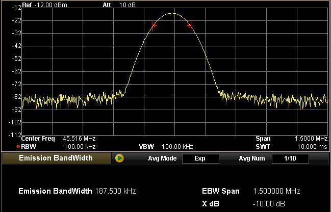 Front Panel Key Reference EBW Measurement Interface: Figure 2-19 Interface of EBW measurement Result: EBW is the bandwidth between the two points at both sides of the max signal where the amplitude