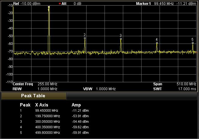 Front Panel Key Reference Peak Table Open the Peak Table, you will see a peak list that meets the parameter condition (with Frequency and Amplitude shown). The table allows up to 10 such peaks.