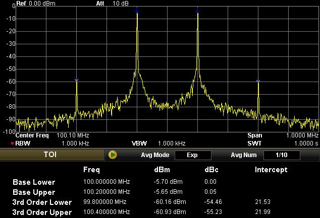 Measurement Examples RIGOL -Press Meas Setup -Press TOI Span and enter 2 MHz. 3. Measurement result The measurement results shown in the lower window are: Freq dbm dbc Intercept Base Lower 100 MHz -5.