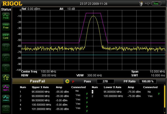 Measurement Examples RIGOL No. Upper Ampl Connected No. Lower Ampl Connected 1 95 MHz -55 dbm No 1 95 MHz -75 dbm No 2 99 MHz -55 dbm Yes 2 105 MHz -75 dbm Yes 3 99.5 MHz -5 dbm Yes 4 100.