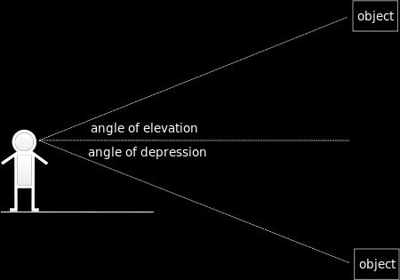 Learning Intention: By the end of the lesson you will be able to solve problems involving angles of