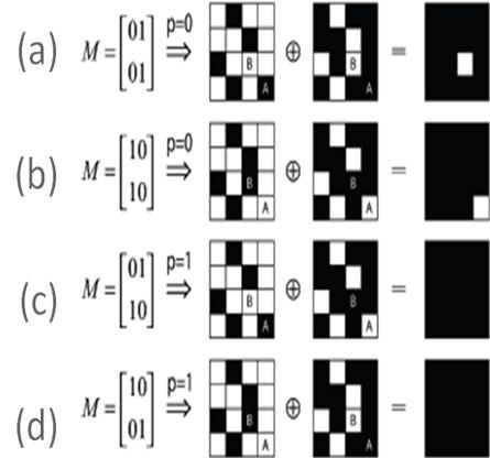 Figure 4 Floyd s Error Diffusion If the pixel position is one (black), a matrix M is randomly selected from the matrix collection R 2.