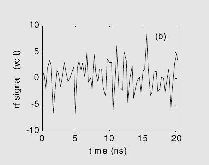At the output of the envelope detector, this has the effect of adding a dc component to the random multipath. The fallowing figure shows a Ricean distributed signal envelope as a function of time.