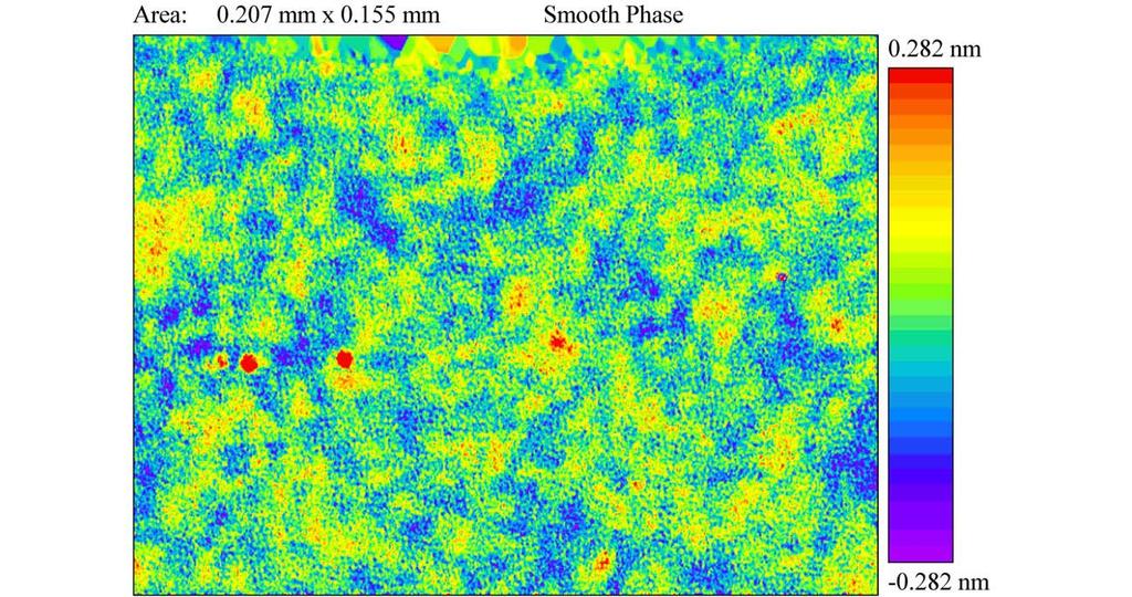 Surface roughness (Microinterferometry at 8 random positions) Kai Tiedtke, HASYLAB@ Sq: