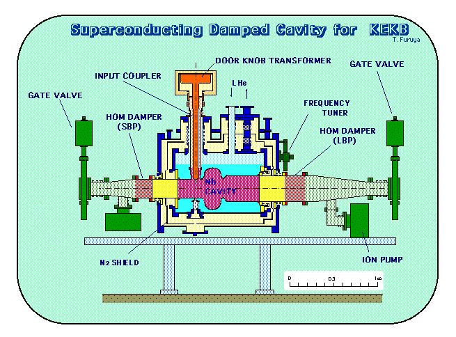 KEK B-factory B High Energy Ring (HER) Resonant frequency 508.