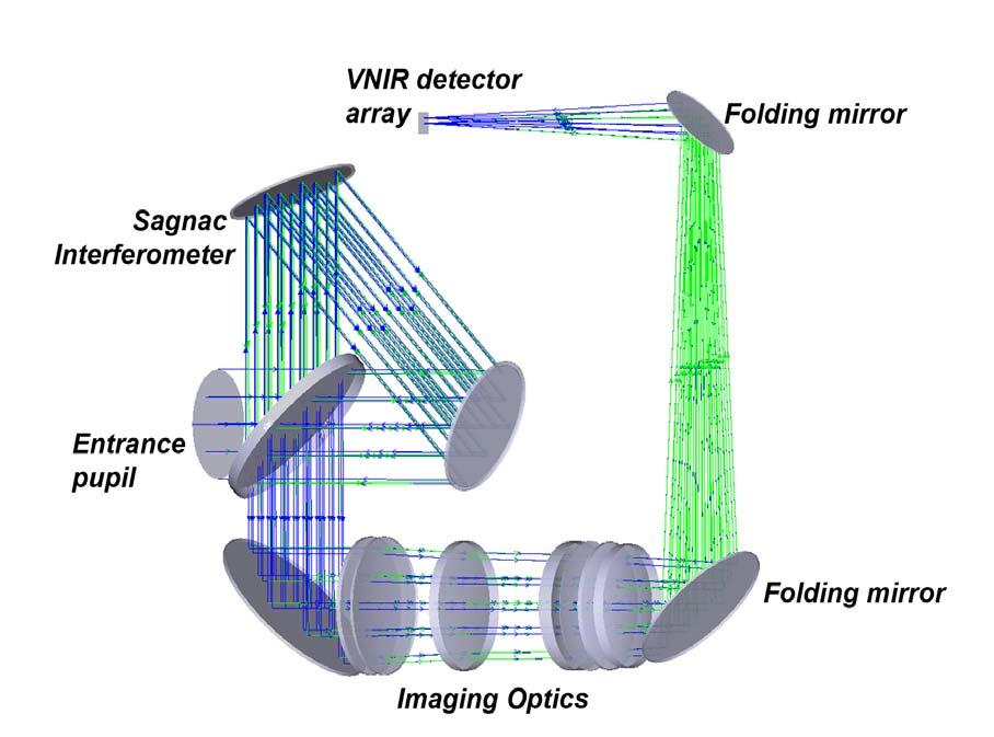 VNIR Optical layout Lens based optical system for the