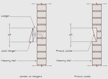 fkqolar`qflk Codes require interior columns to be at least 8 x 8 nominal and girders at least 10 deep and 1/2 wide. For fire protection, girders framed into masonry must be firecut.