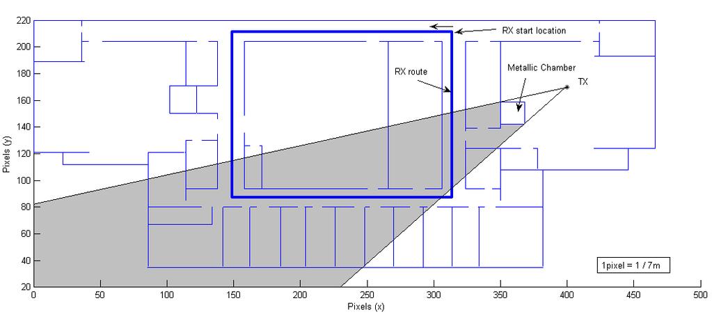 Figure 4.12: Floorplan of AK 3rd floor at WPI and the simulation setup see variations of the estimates and the offset in the UDP region.