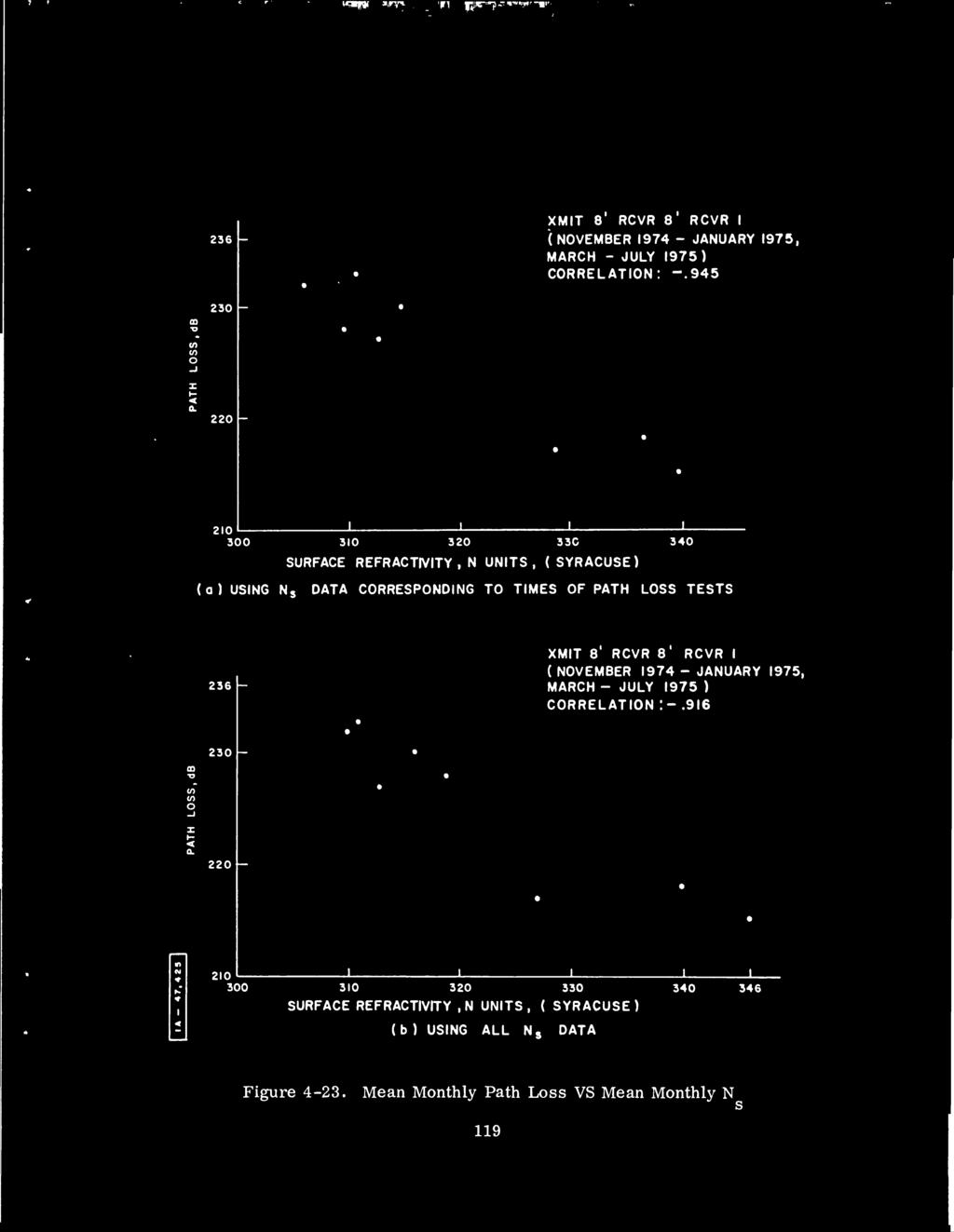 TESTS 236 230 MIT 8* RCVR 8' RCVR I ( NOVEMBER 1974 - 