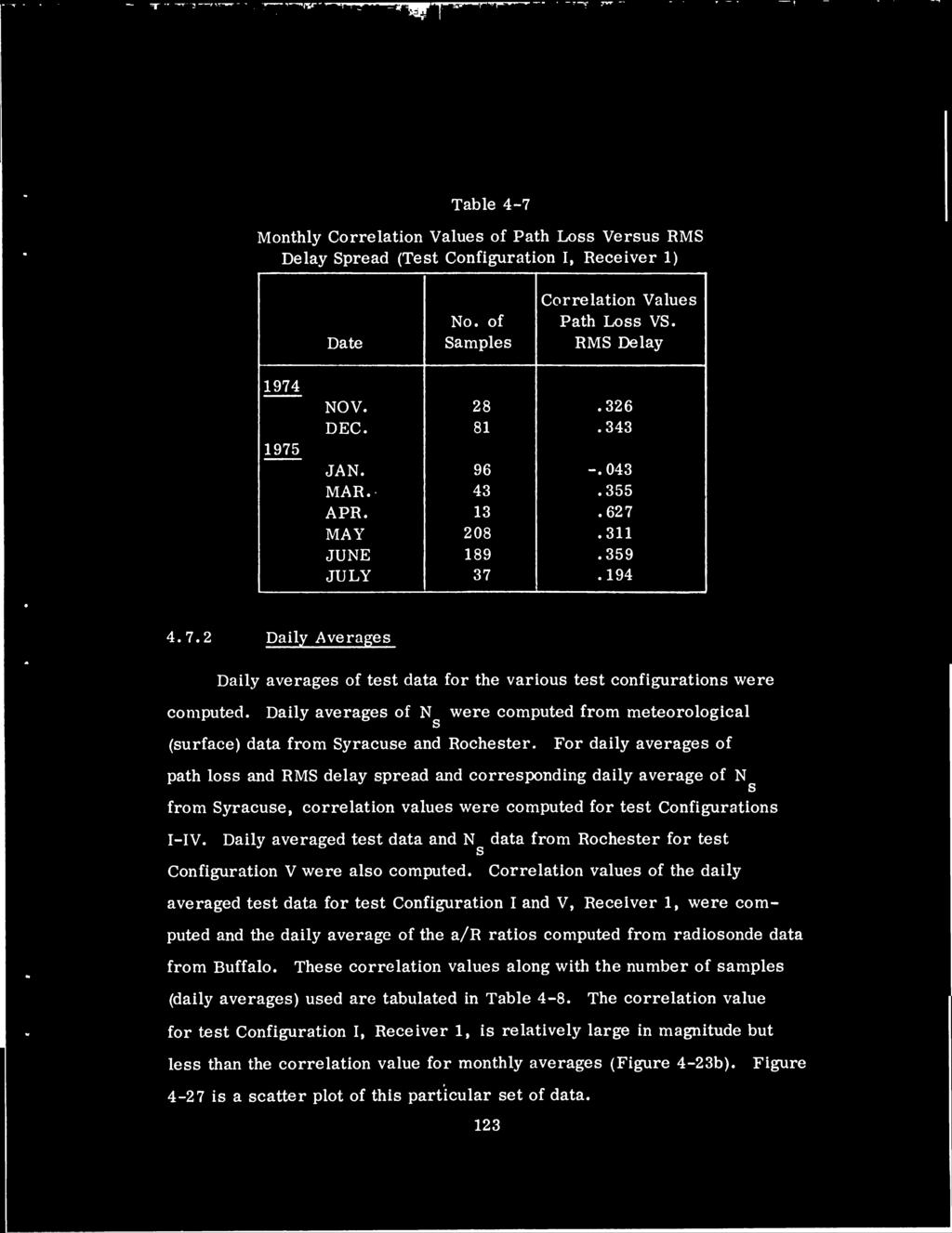 Table 4-7 Monthly Correlation Values of Path Loss Versus RMS Delay Spread (Test Configuration I, Receiver 1) Correlation Values No. of Path Loss VS. Date Samples RMS Delay 1974 1975 NOV. 28.326 DEC.