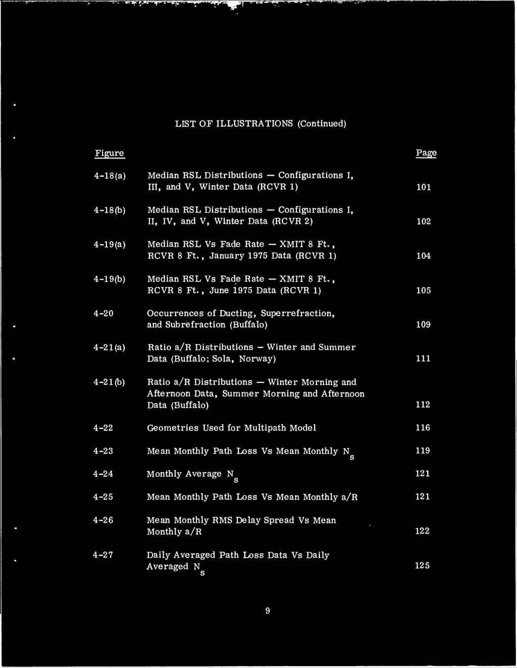 , January 1975 Data (RCVR 1) 104 4-19(b) Median RSL Vs Fade Rate MIT 8 Ft., RCVR 8 Ft.