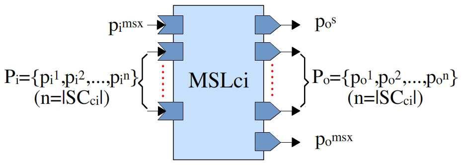 The ports associated with services other than S mode of both c i and SC ci have been omitted for simplicity. MSL A c i are connected to both c i and SC ci.