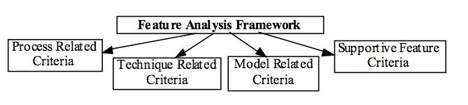 Agent Oriented Situational Method Engineering Result Evaluation Details on AO processes evaluation [Numi Tran and Low,