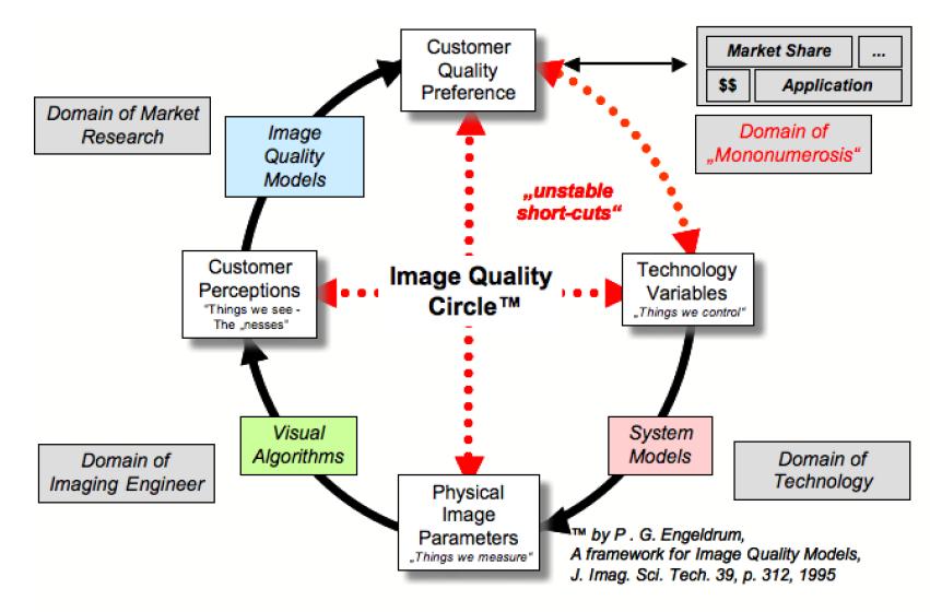 1 DISPLAY COMPARISON STUDY INTRODUCTION Within Barco s Medical Imaging Division, a virtual image chain for perceived and clinical quality of medical displays has been developed (Medical Virtual Image