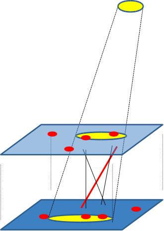detector geometry optimisation (3) Example of study (S. Senyukov and J.