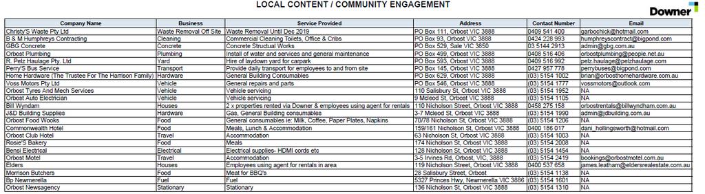Community Engagement - benefits