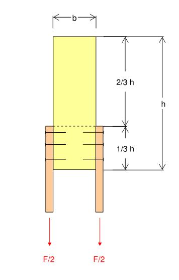 2.9 Tension Perpendicular Upper portion is 8!