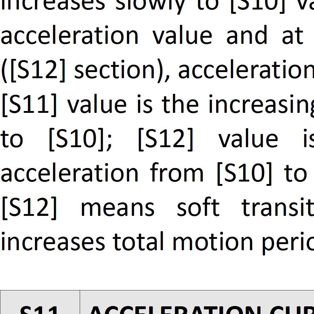 S12 ACCELERATION CURVE 2 Min: 0.01 m/s 3 Max: 1 m/s 3 Default: 0.