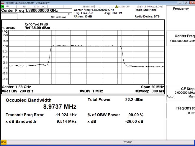 LTE Band 2 Channel Bandwidth: 5 MHz Channel Bandwidth: 10 MHz Channel Frequency (MHz) 99 % Occupied 99 % Occupied Bandwidth (MHz) Frequency Channel Bandwidth (MHz) (MHz) QPSK 16QAM QPSK 16QAM 18625