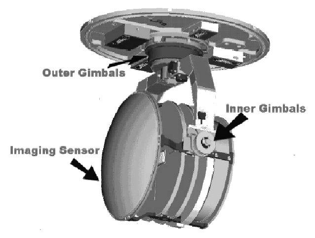 Figure 1: Schematic of PMMW imager 2.