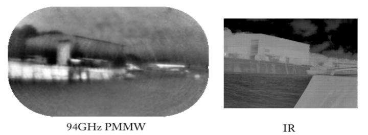 The consequence of this is that recognition and identification tasks, that classically require certain numbers of beam widths across the target, can only be accomplished by PMMW imagers at relatively